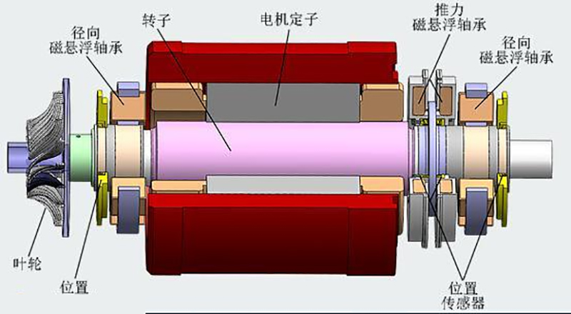 為什么要取兩個(gè)校正面才能校正動(dòng)平衡？