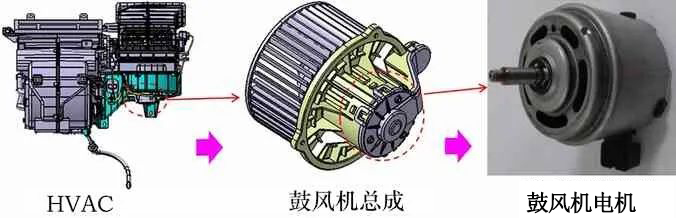 汽車鼓風(fēng)機(jī)