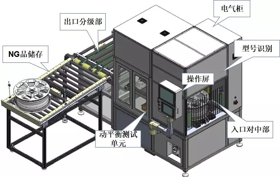 輪轂平衡機