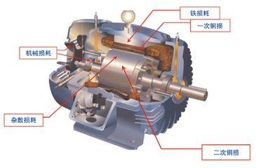 同步電機與異步電機的區(qū)別