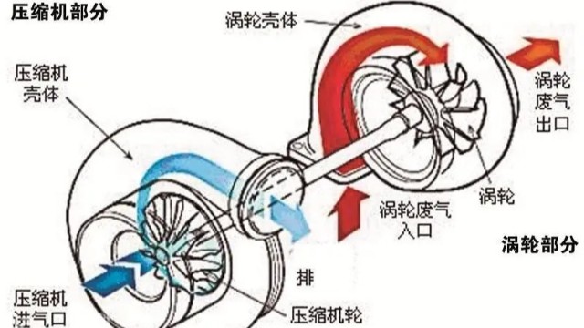 渦輪增壓器動(dòng)平衡：保障發(fā)動(dòng)機(jī)順暢運(yùn)轉(zhuǎn)的關(guān)鍵