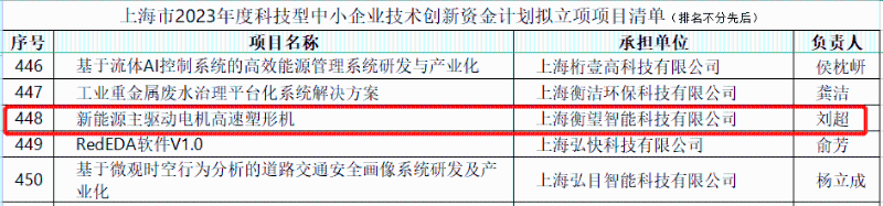 新能源主驅動電機高速塑形機”成功入選立項