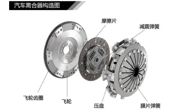 汽車離合器為什么要做動平衡？