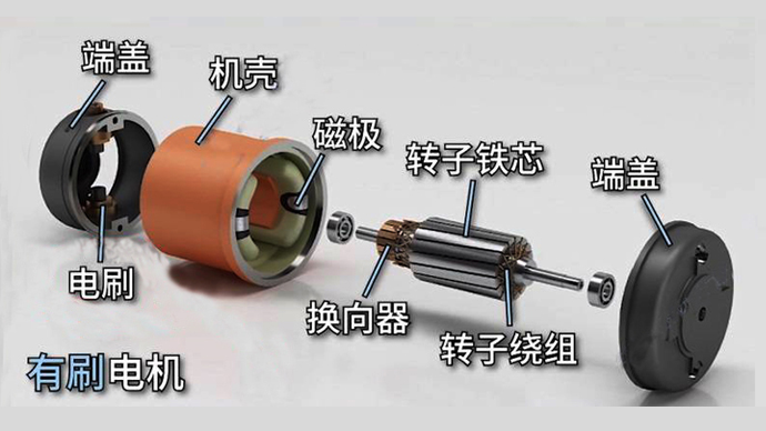 直流有刷電機和無刷電機的區(qū)別是什么？