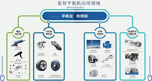 集智分享有關(guān)平衡機的常用術(shù)語有哪些！