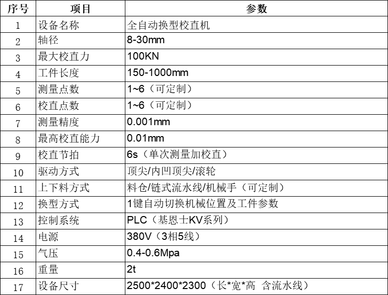 全自動校直機技術參數(shù)