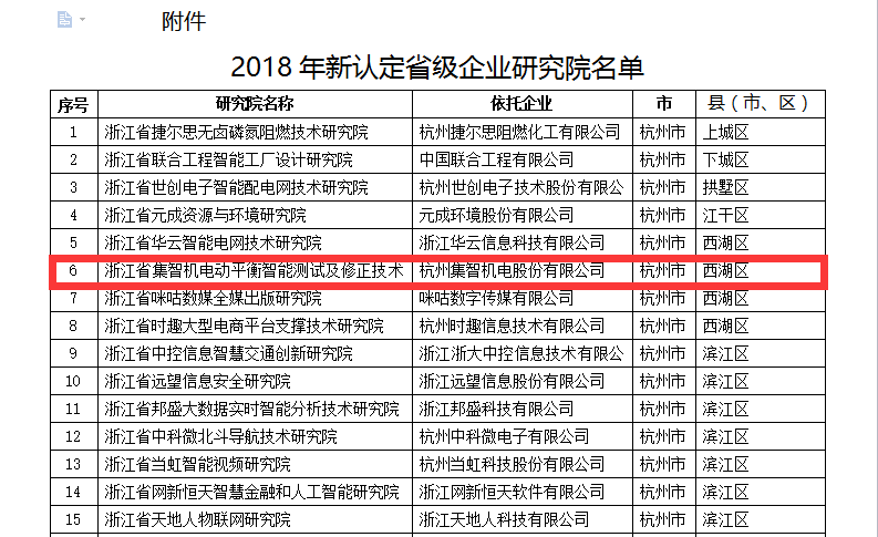 集智被認定為省級企業(yè)研究院