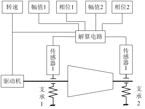 動平衡機(jī)結(jié)構(gòu)組成