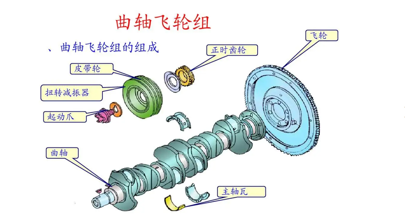 為什么要對汽車飛輪進(jìn)行動(dòng)平衡修正？