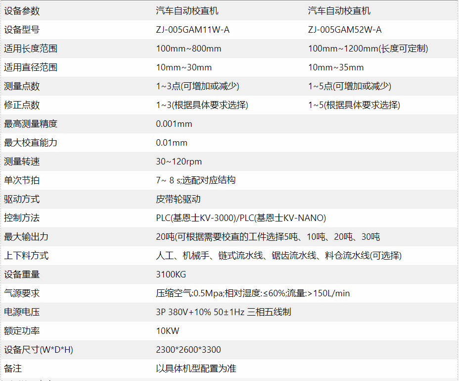 汽車軸自動校直機參數(shù)